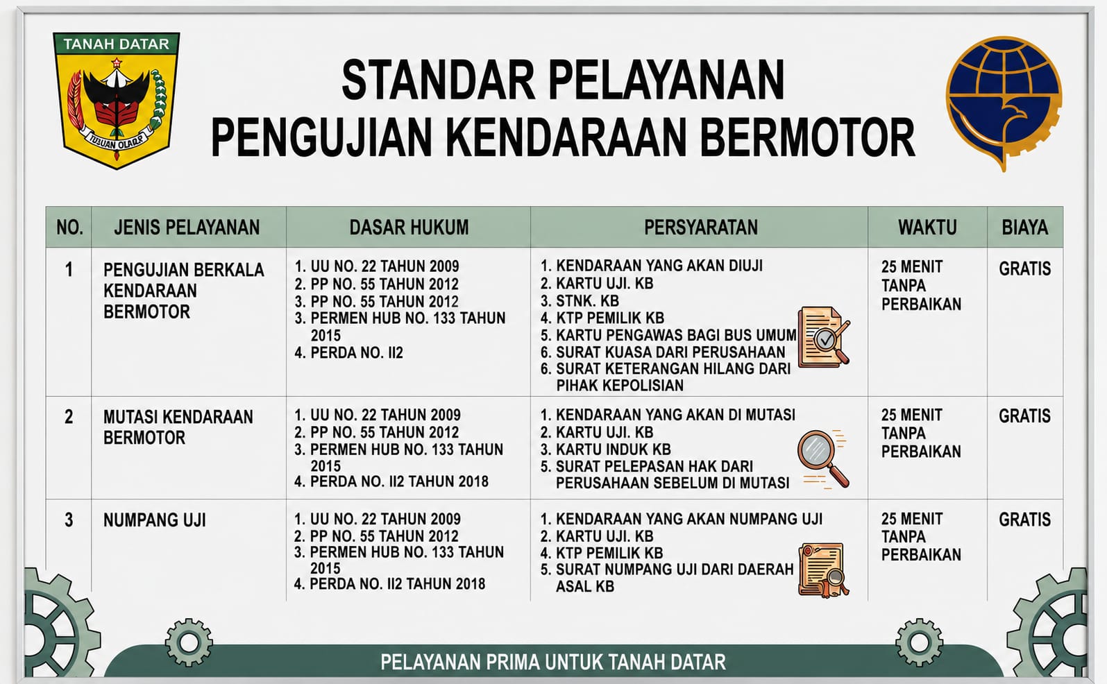 Kendaraan wajib uji